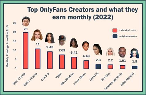 onlyfans creator finden|How to Find OnlyFans Creators in Your Area in 2024 ...